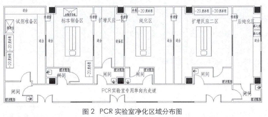 pcr实验室建设规划方案